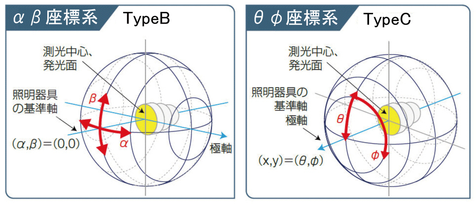 座標(biāo)系.jpg